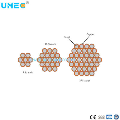 ASTM B910 Standard Filo di acciaio rivestito di rame con conduttività del 30% CCS